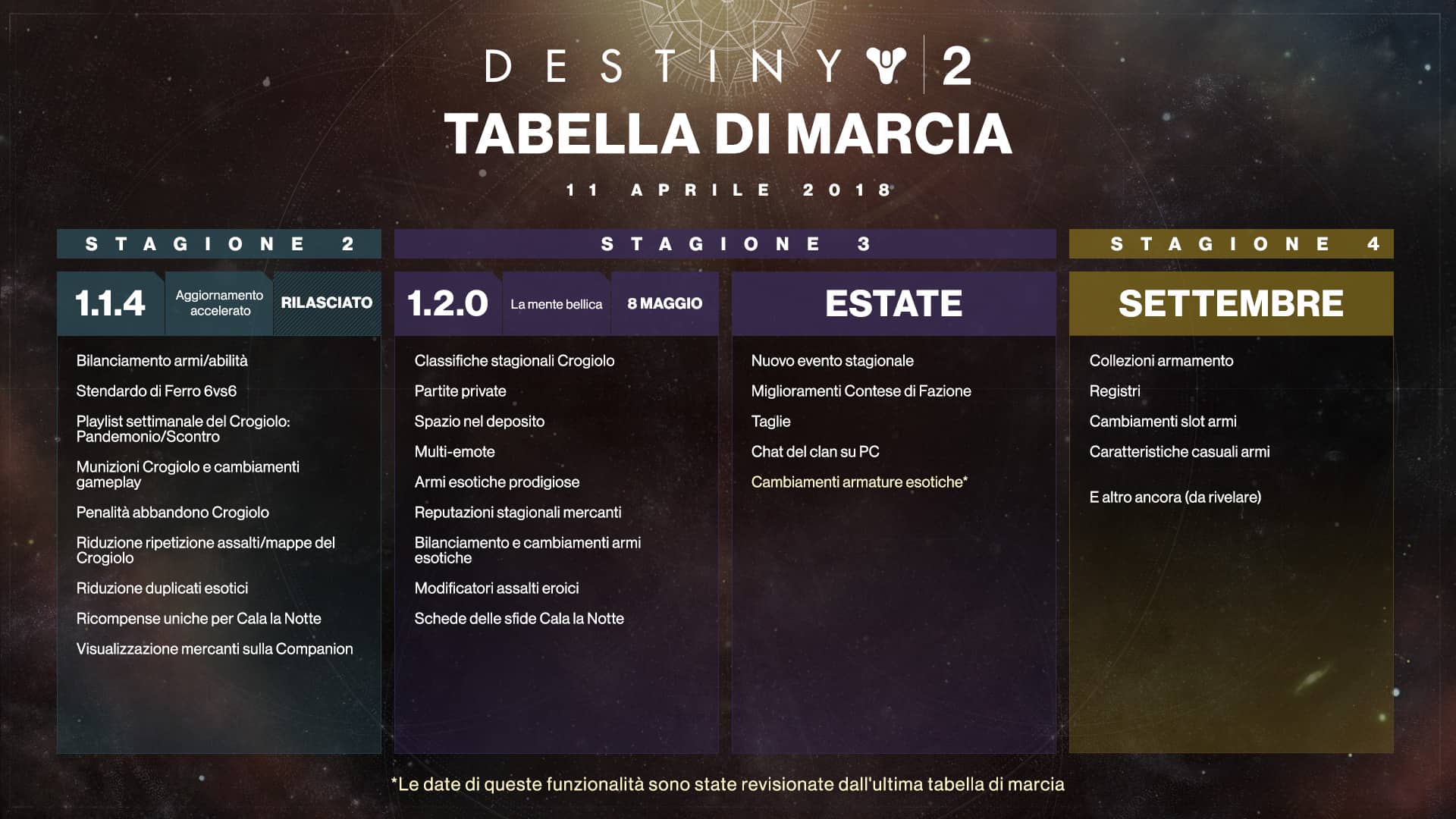 Destiny 2: roadmap