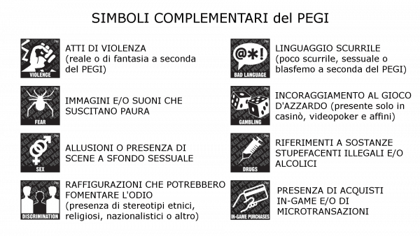 PEGI simboli