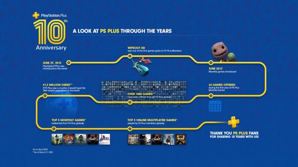PlayStation Plus 10 anni