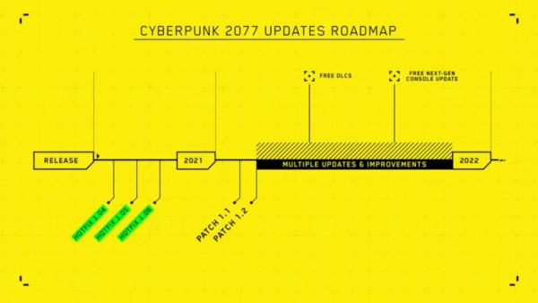 cyberpunk 2077 dlc