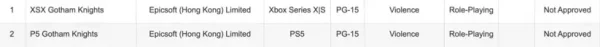 Gotham Knights potrebbe uscire solamente per PS5 e Xbox Series X|S